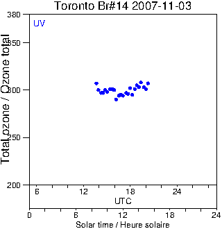 2007/20071103.Brewer.MKII.014.MSC.png