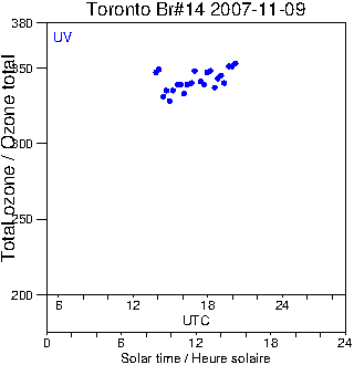 2007/20071109.Brewer.MKII.014.MSC.png