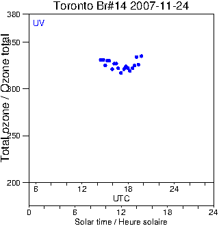 2007/20071124.Brewer.MKII.014.MSC.png