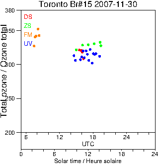 2007/20071130.Brewer.MKII.015.MSC.png