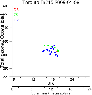 2008/20080109.Brewer.MKII.015.MSC.png