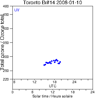 2008/20080110.Brewer.MKII.014.MSC.png