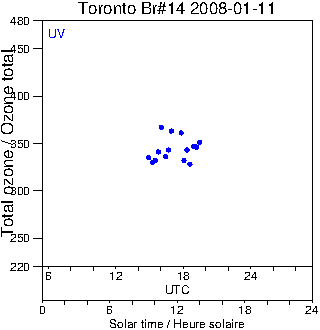 2008/20080111.Brewer.MKII.014.MSC.png