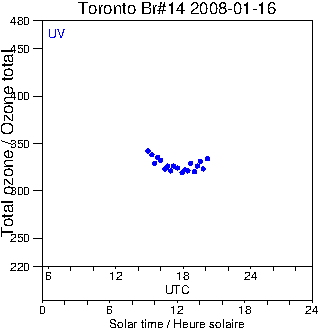 2008/20080116.Brewer.MKII.014.MSC.png