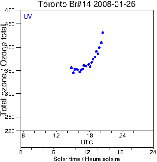 2008/20080126.Brewer.MKII.014.MSC.png