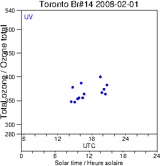 2008/20080201.Brewer.MKII.014.MSC.png