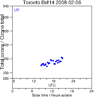 2008/20080206.Brewer.MKII.014.MSC.png