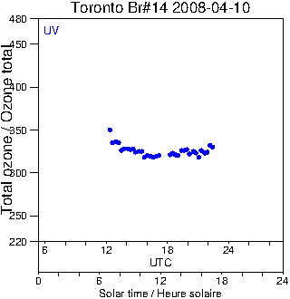 2008/20080410.Brewer.MKII.014.MSC.png