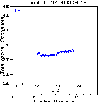 2008/20080418.Brewer.MKII.014.MSC.png