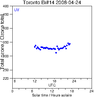 2008/20080424.Brewer.MKII.014.MSC.png