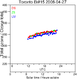 2008/20080427.Brewer.MKII.015.MSC.png