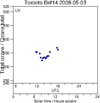 2008/20080503.Brewer.MKII.014.MSC.png