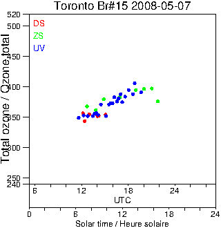 2008/20080507.Brewer.MKII.015.MSC.png