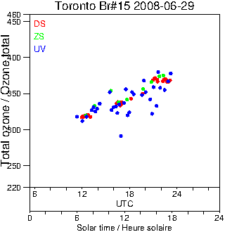 2008/20080629.Brewer.MKII.015.MSC.png