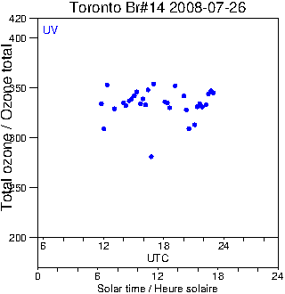 2008/20080726.Brewer.MKII.014.MSC.png