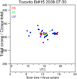 2008/20080730.Brewer.MKII.015.MSC.png