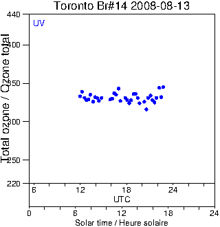 2008/20080813.Brewer.MKII.014.MSC.png