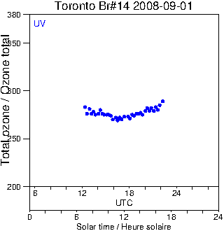 2008/20080901.Brewer.MKII.014.MSC.png