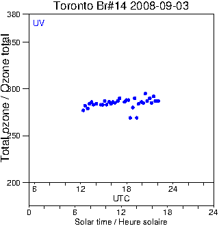 2008/20080903.Brewer.MKII.014.MSC.png