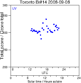 2008/20080908.Brewer.MKII.014.MSC.png