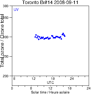 2008/20080911.Brewer.MKII.014.MSC.png