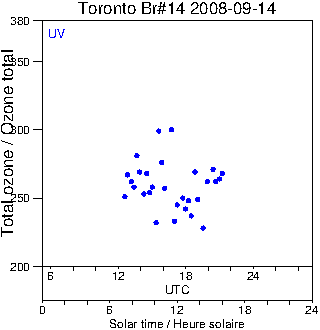 2008/20080914.Brewer.MKII.014.MSC.png