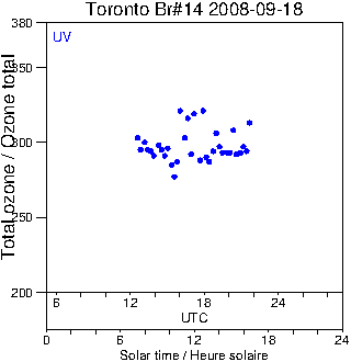 2008/20080918.Brewer.MKII.014.MSC.png