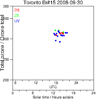 2008/20080930.Brewer.MKII.015.MSC.png