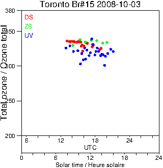 2008/20081003.Brewer.MKII.015.MSC.png