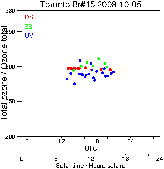 2008/20081005.Brewer.MKII.015.MSC.png