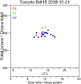 2008/20081021.Brewer.MKII.015.MSC.png