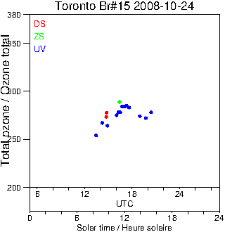 2008/20081024.Brewer.MKII.015.MSC.png