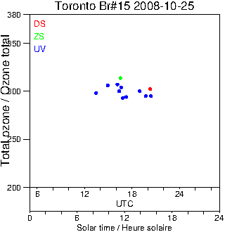 2008/20081025.Brewer.MKII.015.MSC.png