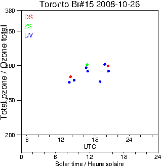 2008/20081026.Brewer.MKII.015.MSC.png