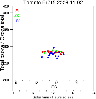 2008/20081102.Brewer.MKII.015.MSC.png