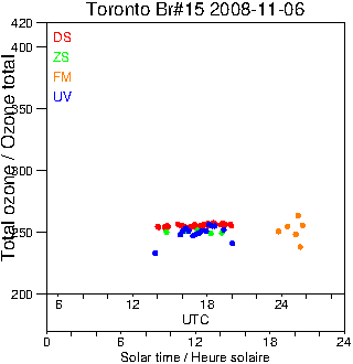 2008/20081106.Brewer.MKII.015.MSC.png