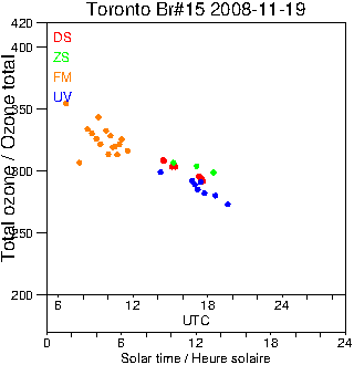 2008/20081119.Brewer.MKII.015.MSC.png