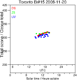 2008/20081120.Brewer.MKII.015.MSC.png