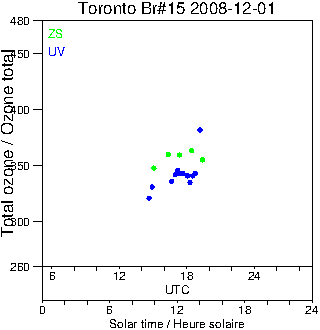 2008/20081201.Brewer.MKII.015.MSC.png