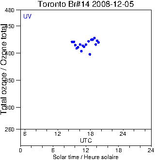 2008/20081205.Brewer.MKII.014.MSC.png