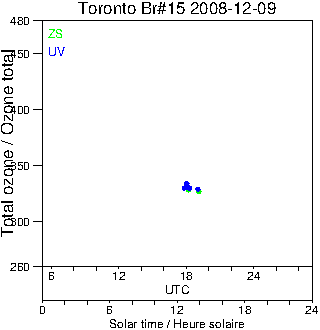 2008/20081209.Brewer.MKII.015.MSC.png