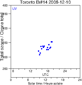 2008/20081210.Brewer.MKII.014.MSC.png