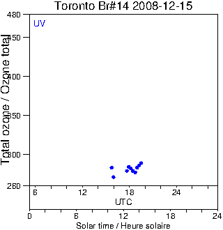 2008/20081215.Brewer.MKII.014.MSC.png