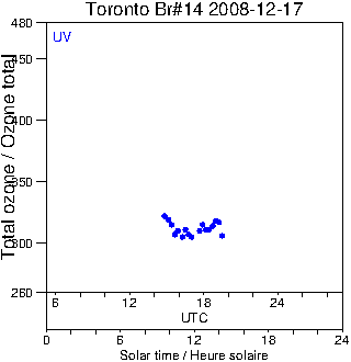 2008/20081217.Brewer.MKII.014.MSC.png