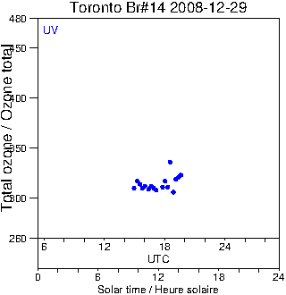 2008/20081229.Brewer.MKII.014.MSC.png