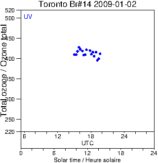 2009/20090102.Brewer.MKII.014.MSC.png