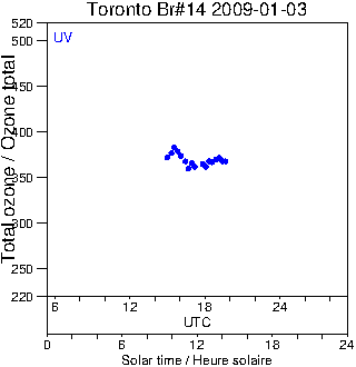 2009/20090103.Brewer.MKII.014.MSC.png