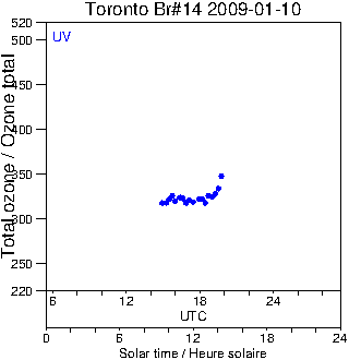 2009/20090110.Brewer.MKII.014.MSC.png