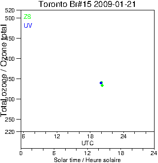 2009/20090121.Brewer.MKII.015.MSC.png