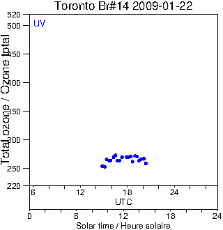 2009/20090122.Brewer.MKII.014.MSC.png